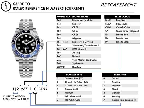 rolex 116268|rolex model numbers chart.